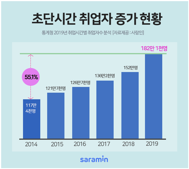 사용자 등록이미지